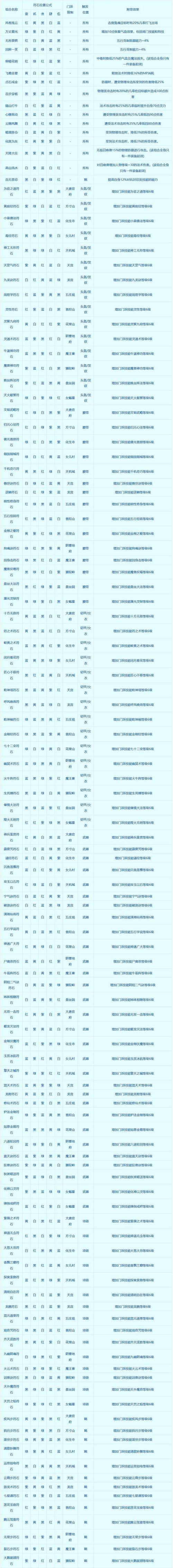 梦幻西游手游符石组合大全及趣味玩法深度解析