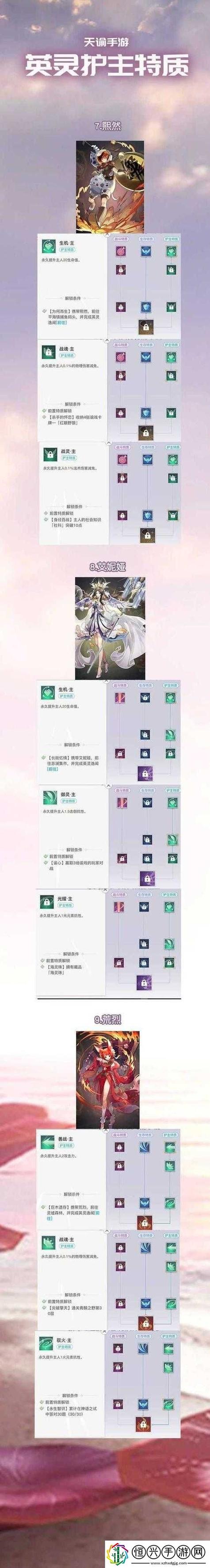 天谕手游英灵亲密度提升全攻略，解锁强力英灵，畅享游戏乐趣