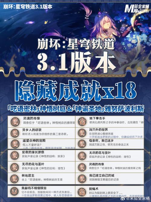 崩坏,星穹铁道深度解析,解锁生存智慧与贪婪心理学成就秘籍全攻略