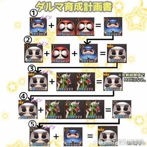 阴阳师手游深度解析，狗粮队长玩法全揭秘