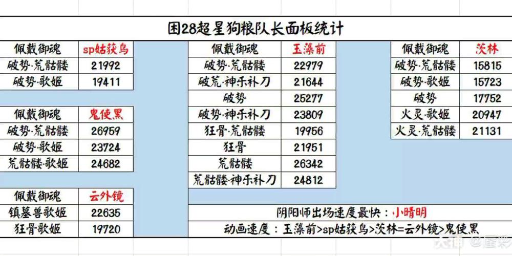 阴阳师手游深度解析,狗粮队长玩法全揭秘