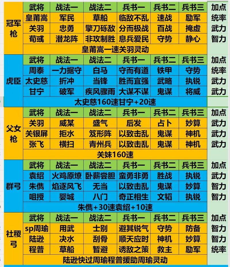 三国志战略版陆抗深度解析，全能辅助的辉煌战法搭配