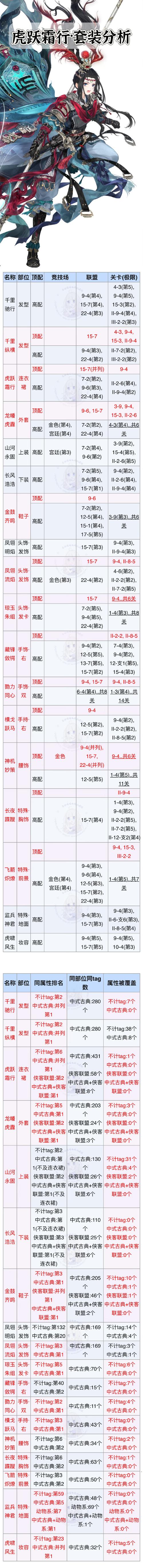 奇迹暖暖萤光之灵深度解析,织梦人学会玩法全攻略