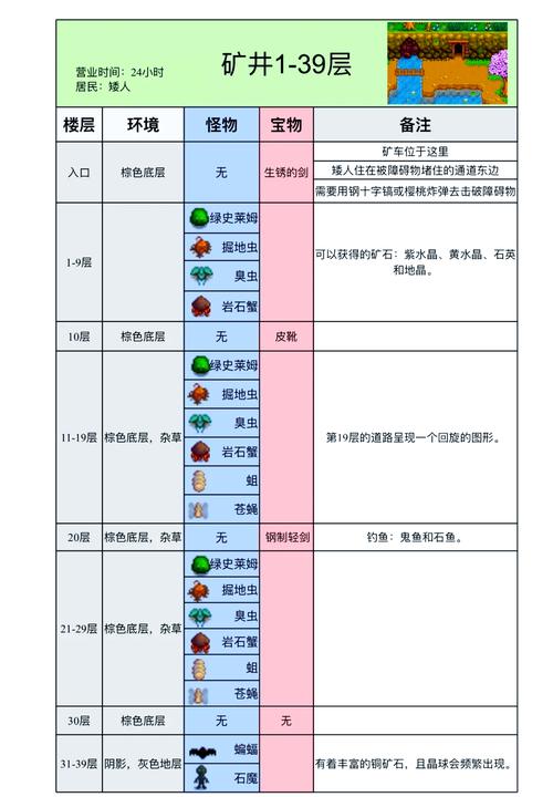 星露谷物语深度攻略，循环炸矿技巧全解析与趣味玩法探索