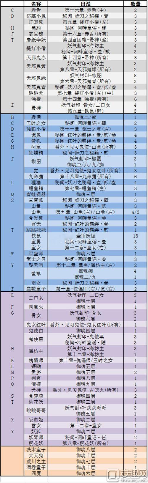 阴阳师手游，揭秘孟婆悬赏封印任务的高效刷取地点与趣味玩法