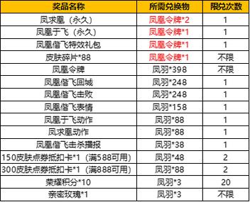 王者荣耀不夜长安击败特效获取攻略及趣味玩法揭秘