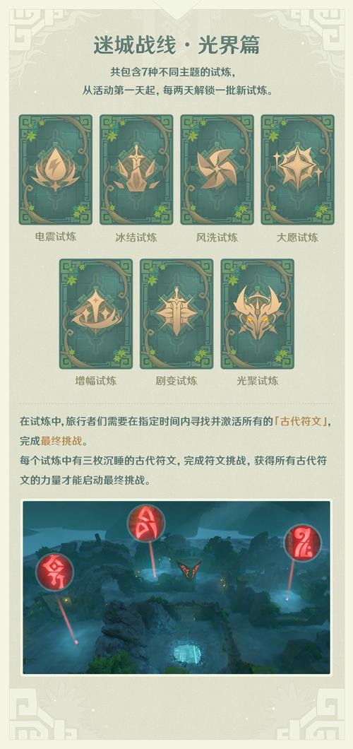 原神迷城战线近接试炼全攻略,角色推荐与趣味通关秘籍