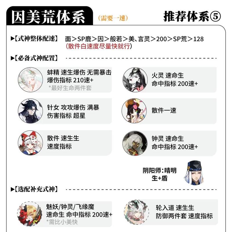 阴阳师极蜃气楼斗魂大赛,冠军阵容深度剖析与战术揭秘,探索全新趣味玩法!