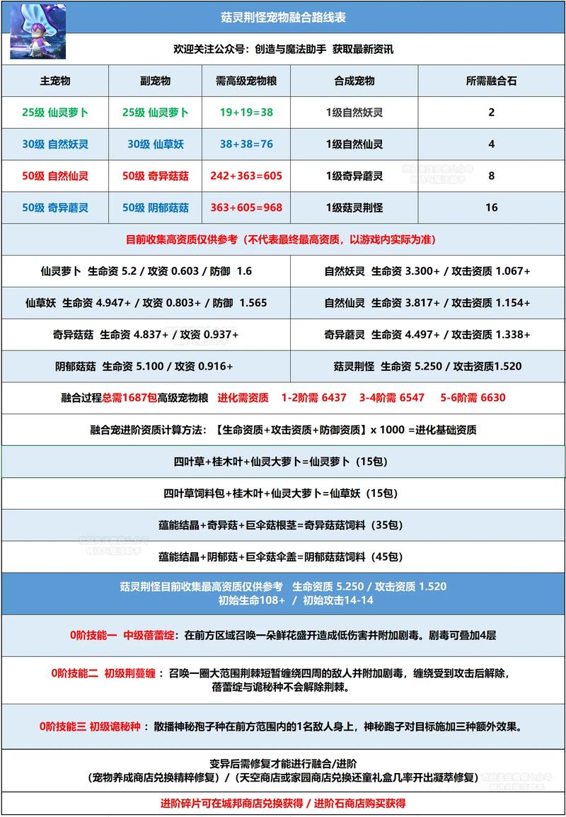 创造与魔法刷小鬼攻略，揭秘高效魔法组合与趣味玩法