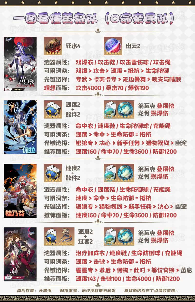 崩坏，星穹铁道黄泉风速犬阵容深度玩法揭秘