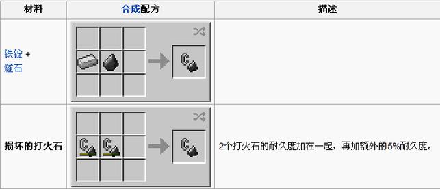 揭秘我的世界燧石新纪元,解锁隐藏功能与趣味玩法详解