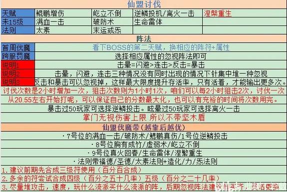 莽荒纪新手攻略，解锁你不得不知道的高效进阶技巧