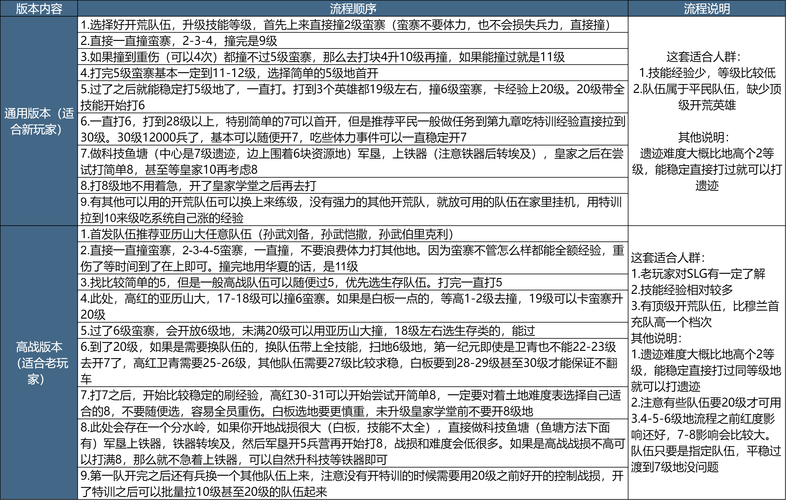 莽荒纪新手攻略,解锁你不得不知道的高效进阶技巧