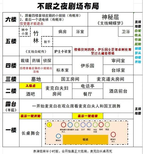 诛仙手游彻夜不眠玩法全攻略，深度探索不眠之夜的奇幻冒险