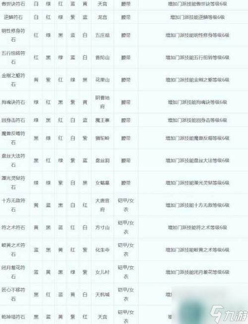 梦幻西游手游59级力天宫2孔符石符石组合全解析，打造极致战斗体验！