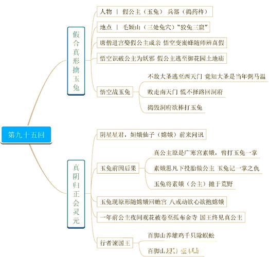 探索山水间增长见识,全面解析西游记中的阅历获取之道