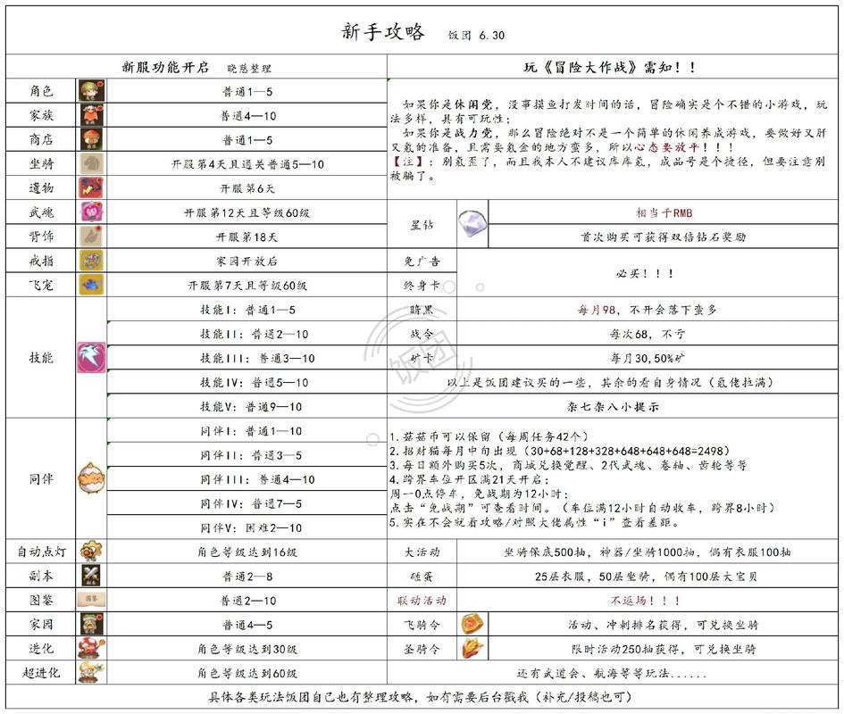 冒险岛手游仓库高效运用全攻略，解锁存储新境界，策略与技巧大揭秘