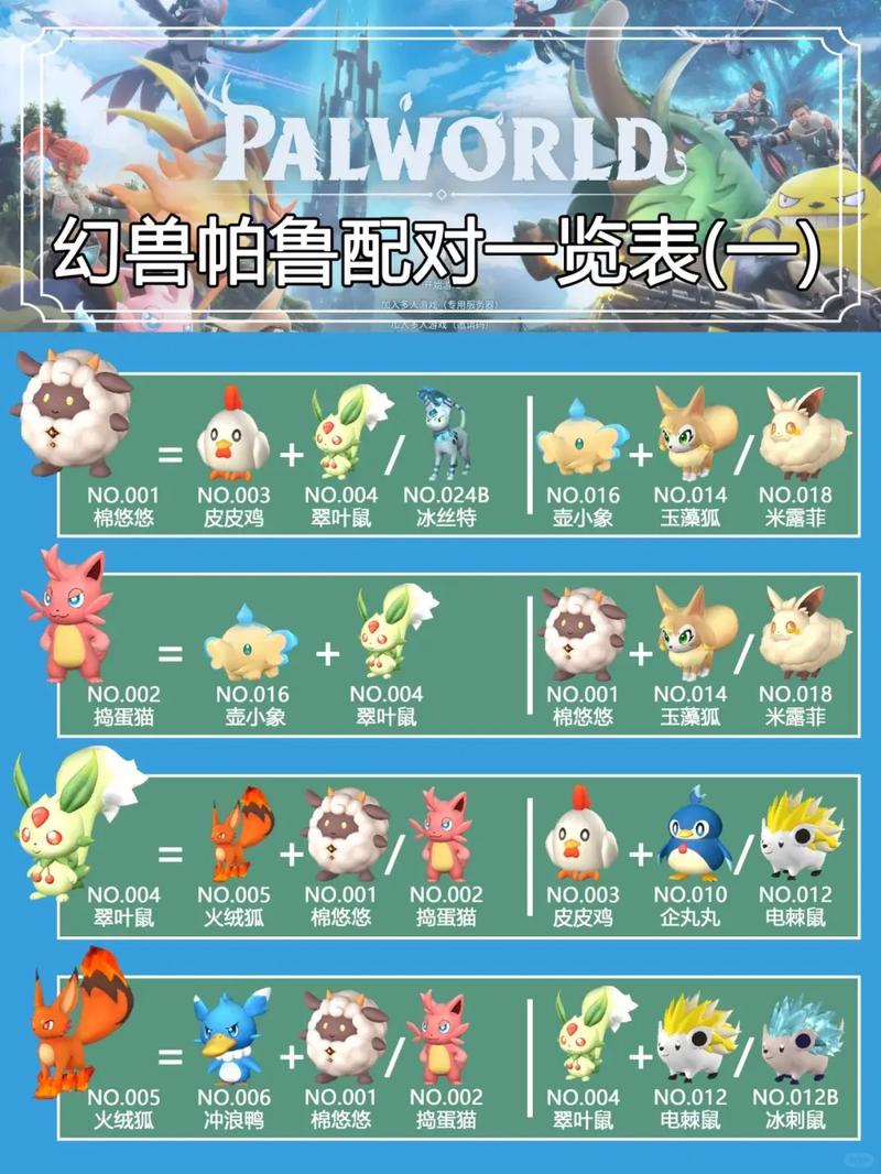 幻兽纪元，帕鲁朱雀蛋刷新秘籍与稀有神兽孵化攻略震撼发布