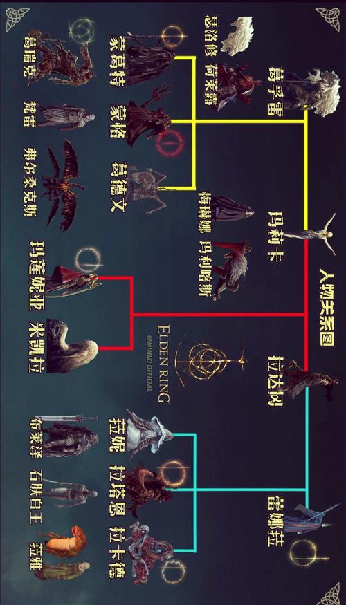 艾尔登法环手游版职业介绍及特色玩法一览，探索多元战斗体系