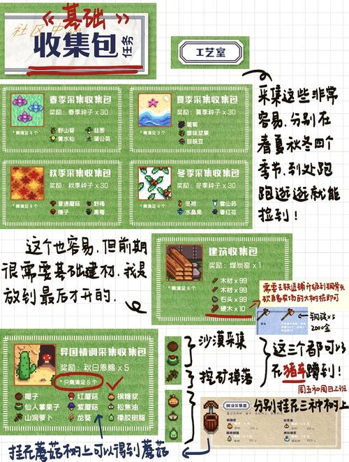 星露谷物语手游新篇，金星献祭之谜全面揭秘