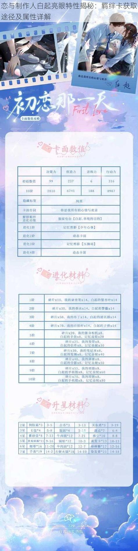 恋与制作人羁绊兑换码获取全攻略，解锁珍稀道具，探索浪漫互动新玩法