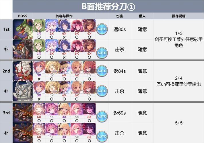 公主连结伊利亚角色深度解析,值得井吗?抽卡价值全解析