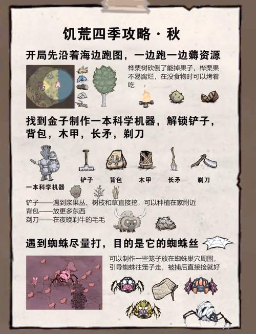 饥荒游戏最全面解析，解锁并利用天体科技的终极指南