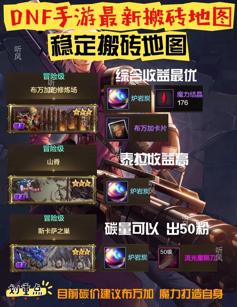 地下城与勇士手游,探索不耗疲劳值的奇妙地图与任务