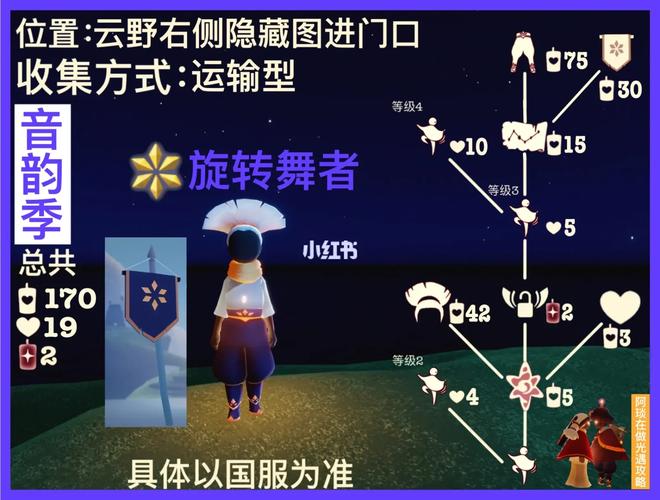 光遇小红花获得方法全揭秘,探索与友谊的双重盛宴