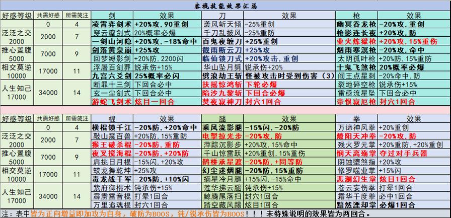 江湖悠悠问酒山庄技能搭配全攻略,打造你的武林传奇!