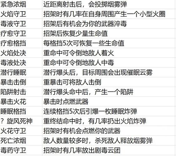 刺客信条英灵殿手游武器符文效果全解析及趣味玩法揭秘