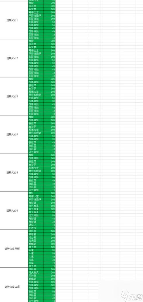 口袋妖怪究极绿宝石5全道路精灵分布指南，探索与收集的极致乐趣