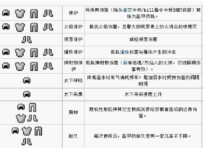 我的世界多重箭附魔书使用指南及趣味玩法揭秘