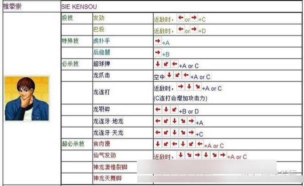 拳皇97手游攻略，详解轻拳轻脚键位与新技巧探索