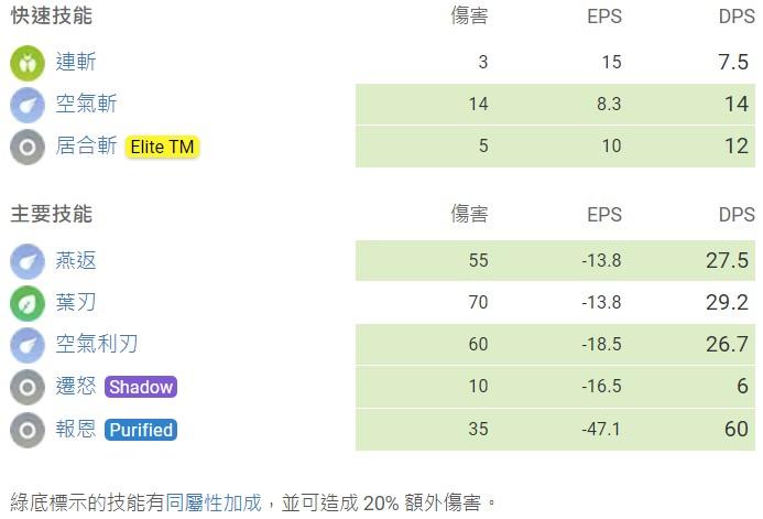 口袋妖怪复刻大葱鸭深度解析,性格配招推荐及趣味玩法探索