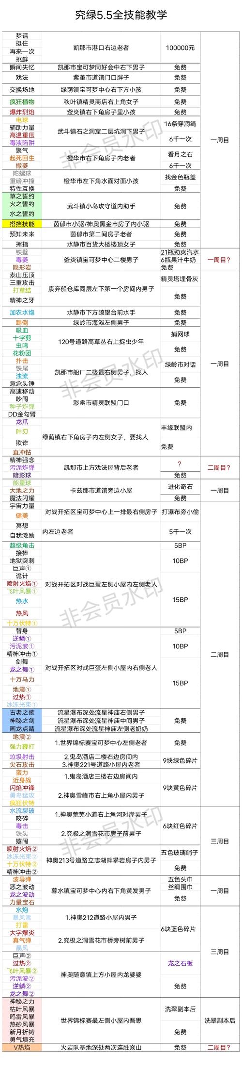 口袋妖怪究极绿宝石火焰拳秘籍大揭秘，燃爆你的冒险之旅！