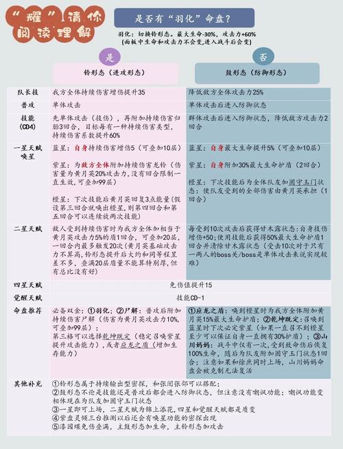 命运冠位指定深度探索,揭秘英灵隐性阵营特性与搭配策略,解锁全新趣味玩法!