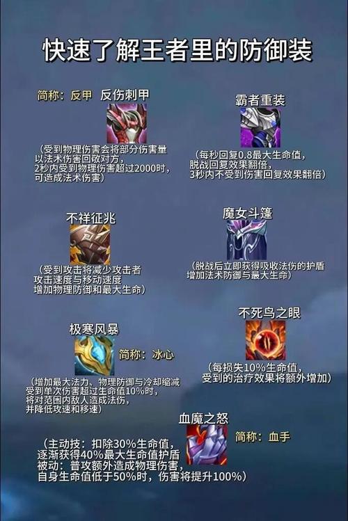 王者荣耀装备预购攻略大揭秘，掌握先机，速得心仪神装策略指南