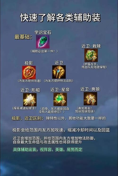 王者荣耀装备预购攻略大揭秘,掌握先机,速得心仪神装策略指南
