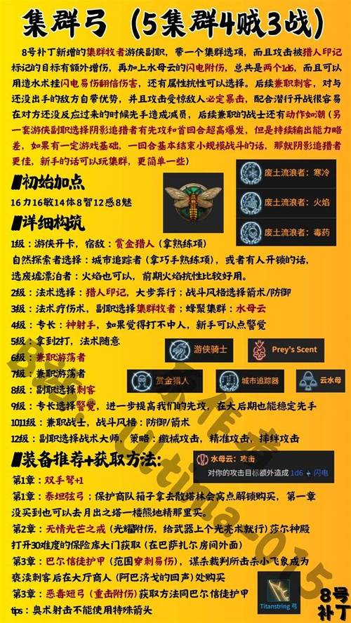 博德之门3深度解析，射手贼BD高效配置与趣味玩法