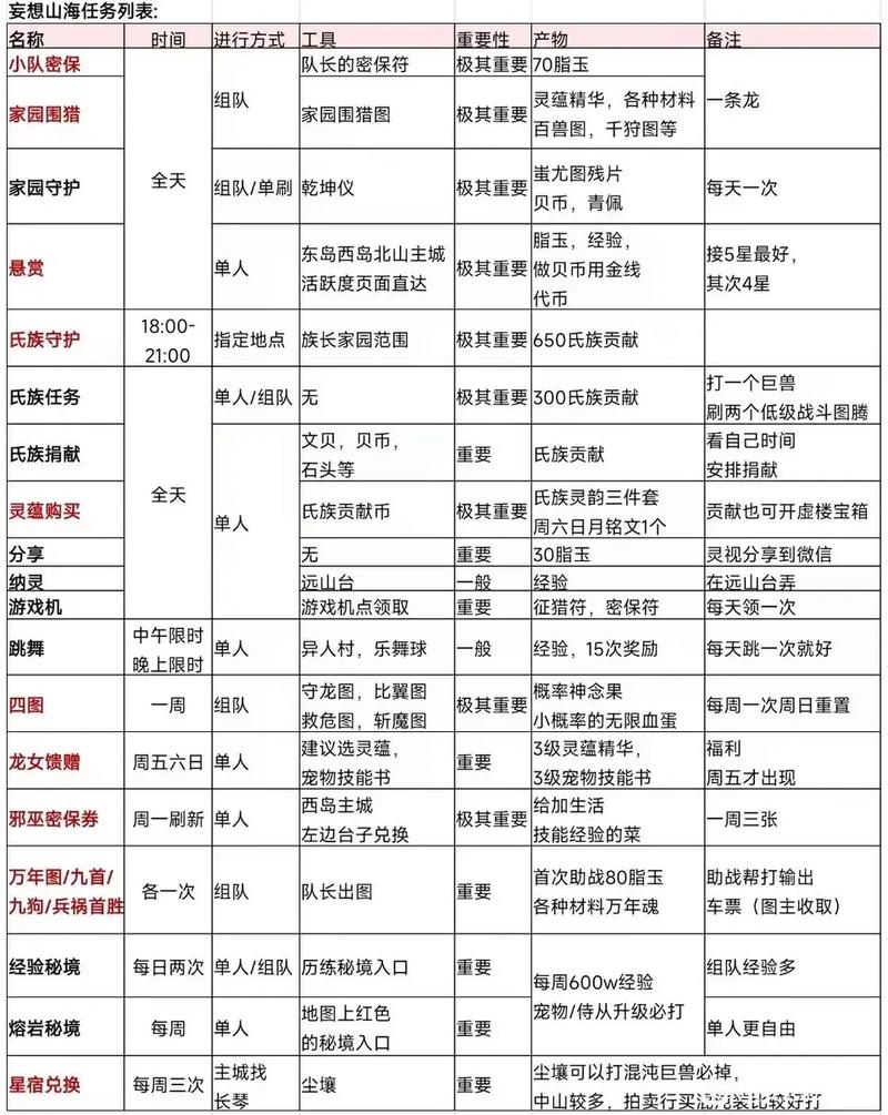 妄想山海远程武器精选指南，探索最佳远程战斗策略，畅享奇幻冒险之旅