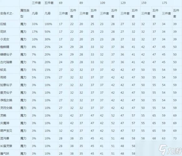 梦幻西游手游，165LG法术伤害最大化攻略与趣味玩法揭秘