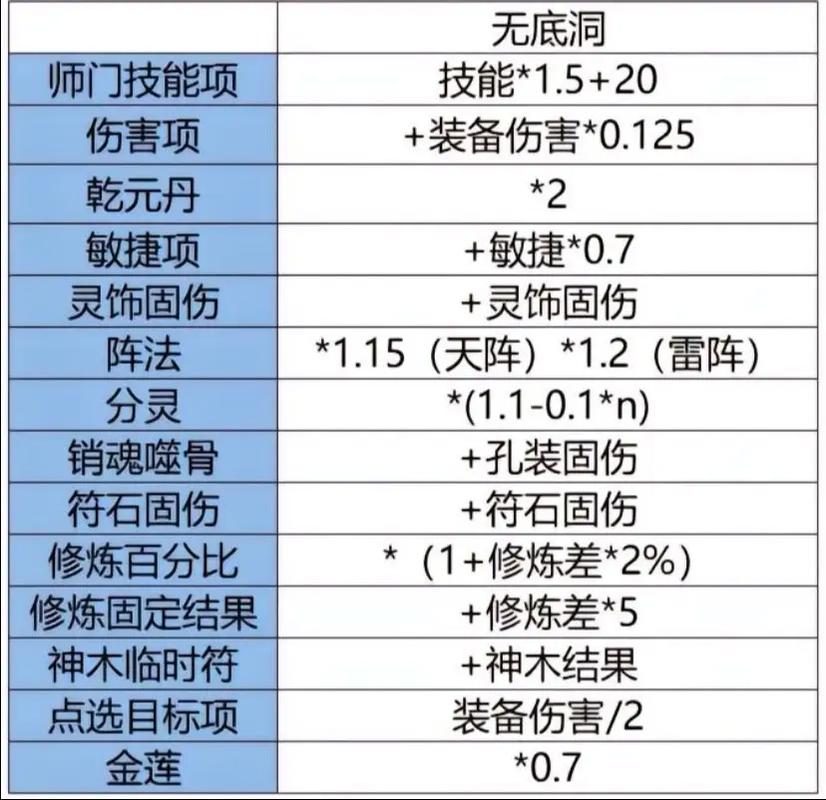 梦幻西游手游,165LG法术伤害最大化攻略与趣味玩法揭秘