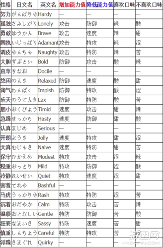 口袋妖怪复刻电龙性格选择与趣味玩法深度解析