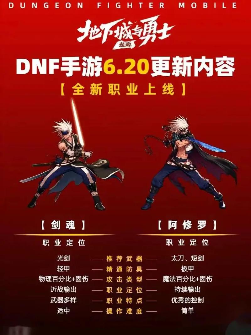 DNF手游国服更新前瞻,深度剖析美服新地下城与系统革新,探索游戏未来新动向