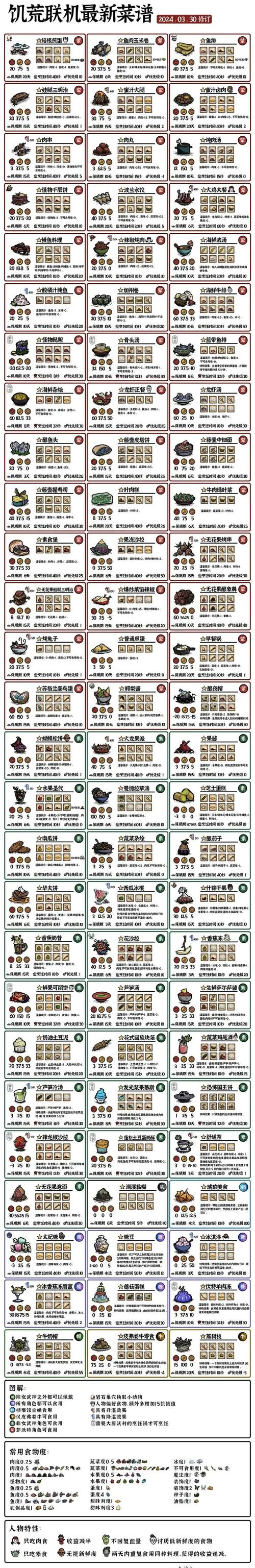 饥荒联机版手游版来袭，全面解析物品合成与趣味玩法