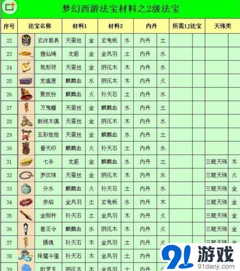 梦幻西游手游法宝合成攻略,精准放位解锁终极战力,探索奇幻冒险新境界