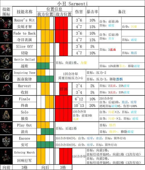 暗黑地牢深度攻略,攻击类技能属性伤害全解析与趣味玩法揭秘