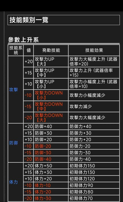 怪物猎人2G手游版，统枪装弹与趣味玩法全解析