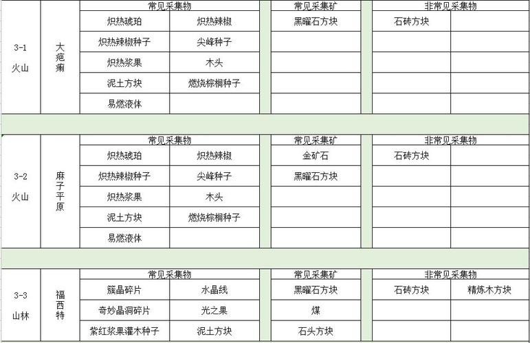 传送门骑士红石砖方块合成秘籍及趣味玩法揭秘